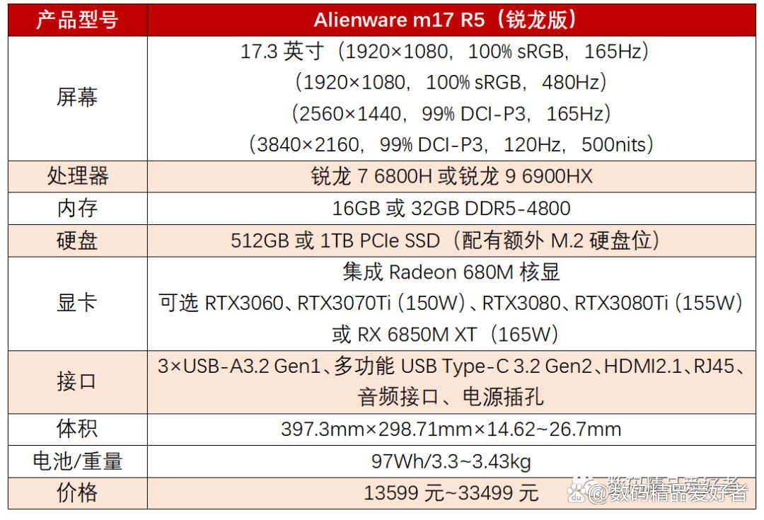 5开129配置是什么?5开129配置多少钱一台? 第1张 5开129配置是什么?5开129配置多少钱一台? 第1张