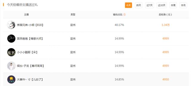 5开129配置是什么?5开129配置多少钱一台? 第2张 5开129配置是什么?5开129配置多少钱一台? 第2张