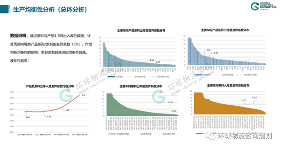 安全消耗系数数据分析该从哪些维度解读关键指标? 第2张 安全消耗系数数据分析该从哪些维度解读关键指标? 第2张
