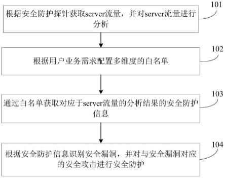 安全白名单如何保障系统安全?有哪些最佳实践? 第3张 安全白名单如何保障系统安全?有哪些最佳实践? 第3张