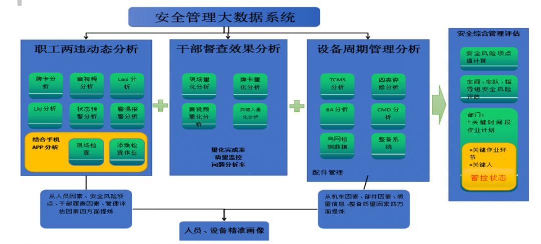 安全稽查大队如何用大数据分析提升稽查效率与精准度? 第1张 安全稽查大队如何用大数据分析提升稽查效率与精准度? 第1张