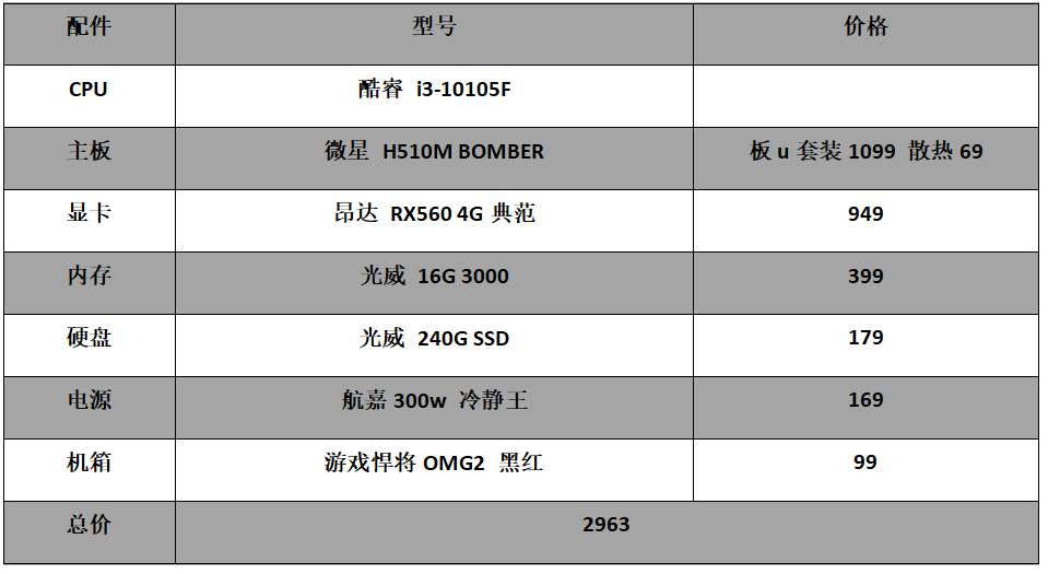 组装玩游戏电脑配置,玩游戏组装电脑配置清单推荐 第3张 组装玩游戏电脑配置,玩游戏组装电脑配置清单推荐 第3张
