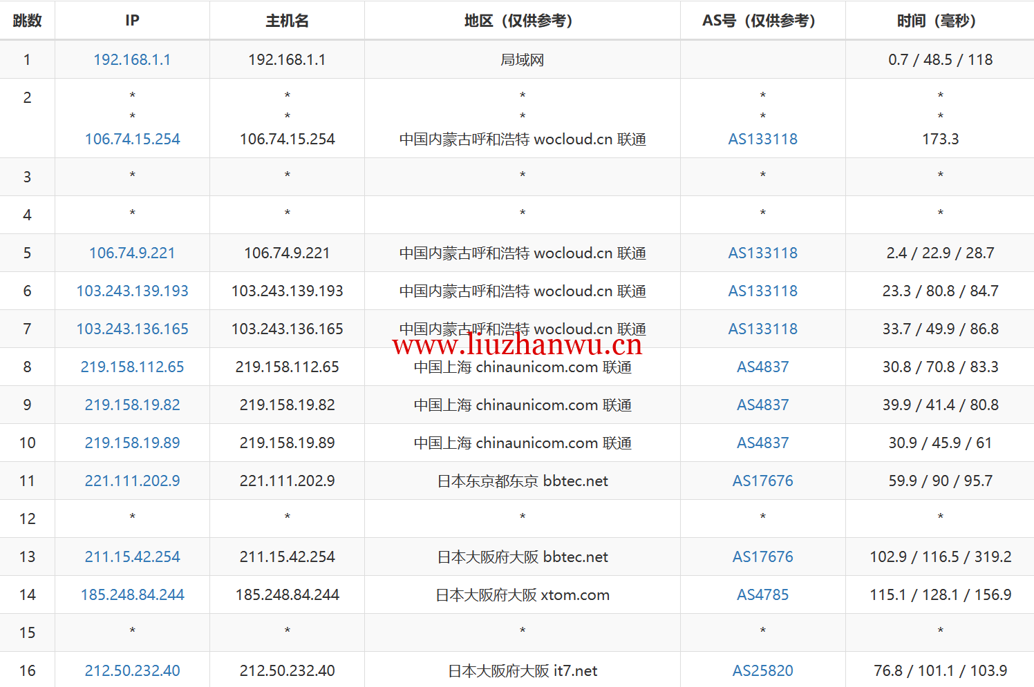 搬瓦工cn2 gt 和 搬瓦工cn gia哪个好,搬瓦工怎么选机房才适合自己? 第1张 搬瓦工cn2 gt 和 搬瓦工cn gia哪个好,搬瓦工怎么选机房才适合自己? 第1张