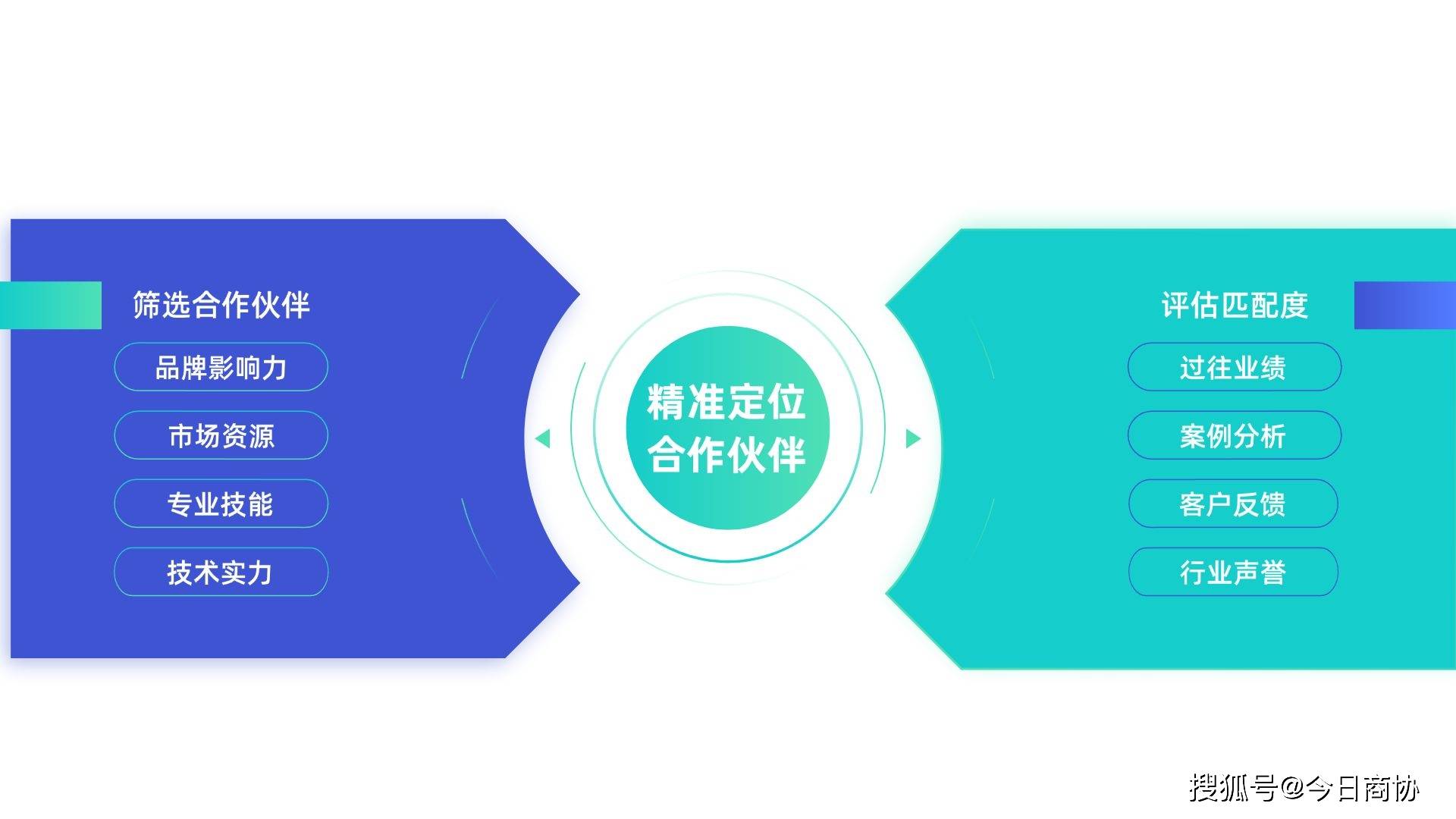 系统定制开发服务商怎么选?从需求契合度到技术实力,你需要关注哪些核心要素? 第2张 系统定制开发服务商怎么选?从需求契合度到技术实力,你需要关注哪些核心要素? 第2张