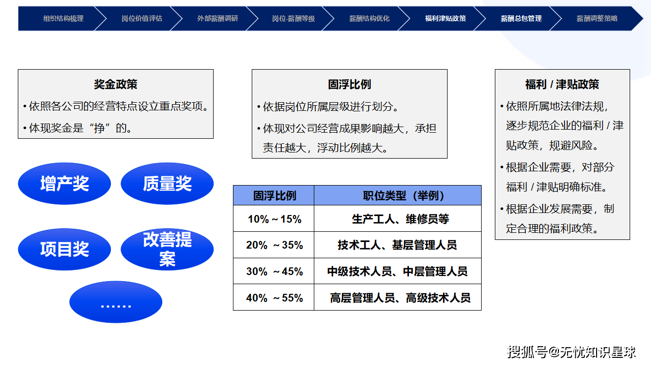 人员配置ppt如何优化团队结构,提升企业效率之谜? 第3张 人员配置ppt如何优化团队结构,提升企业效率之谜? 第3张