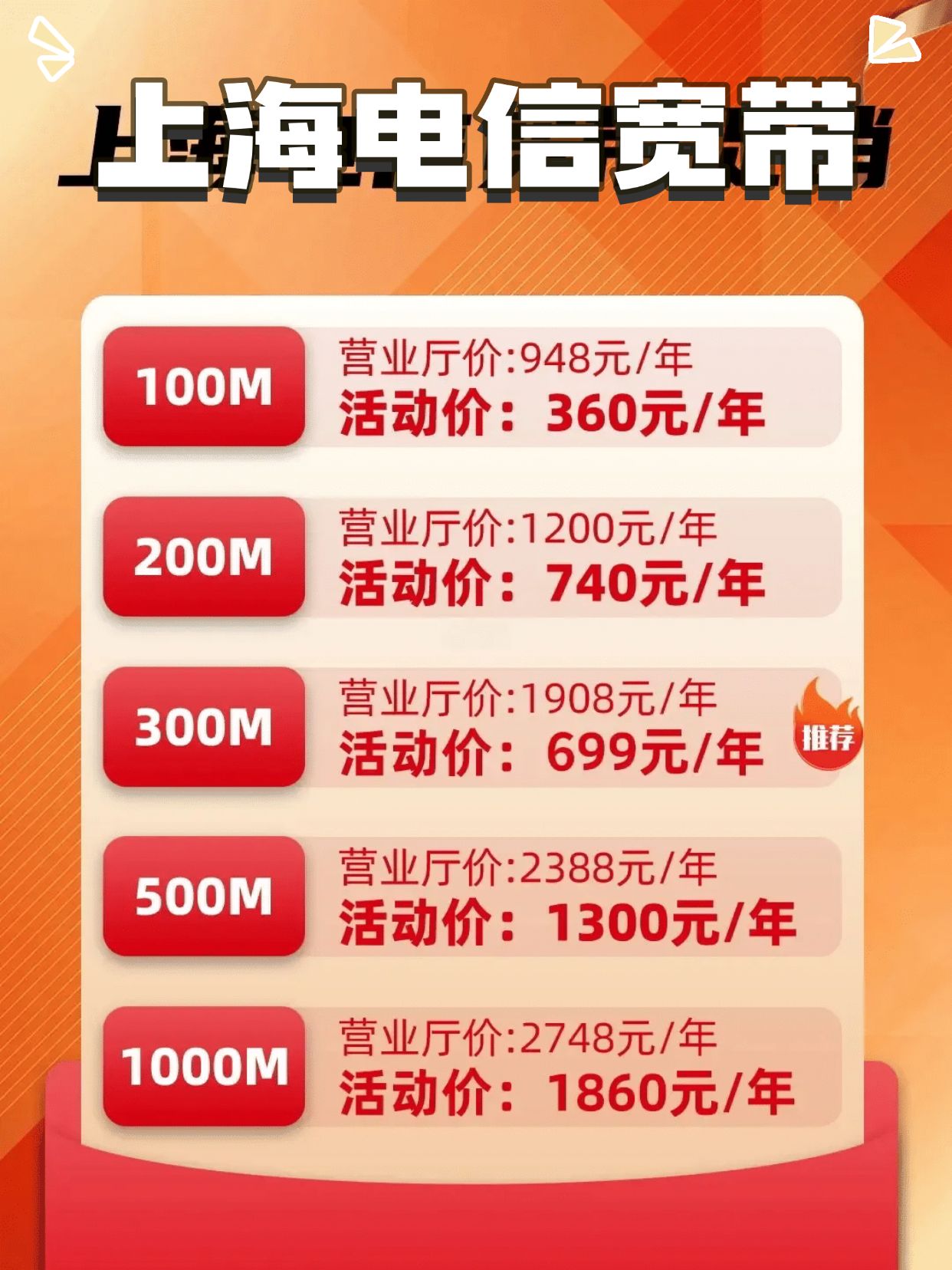 上海电信宽带升级,上海电信宽带升级多少钱,上海电信宽带提速 第3张 上海电信宽带升级,上海电信宽带升级多少钱,上海电信宽带提速 第3张