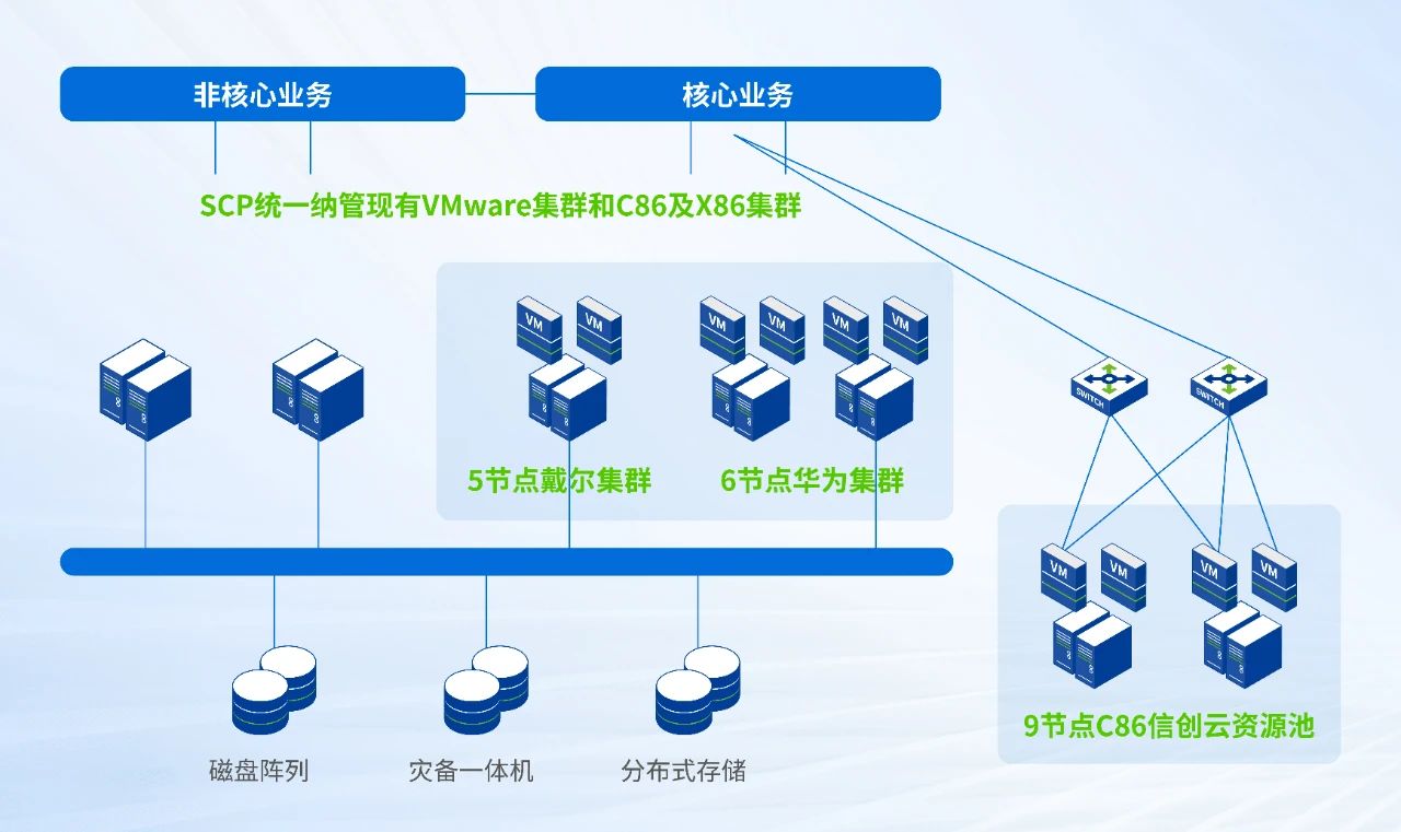 刚买了资源池虚拟主机,如何根据教程一步步成功上线? 第3张 刚买了资源池虚拟主机,如何根据教程一步步成功上线? 第3张