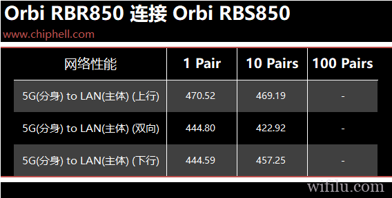 msr830配置是多少?msr830配置参数及性能详解 第2张 msr830配置是多少?msr830配置参数及性能详解 第2张