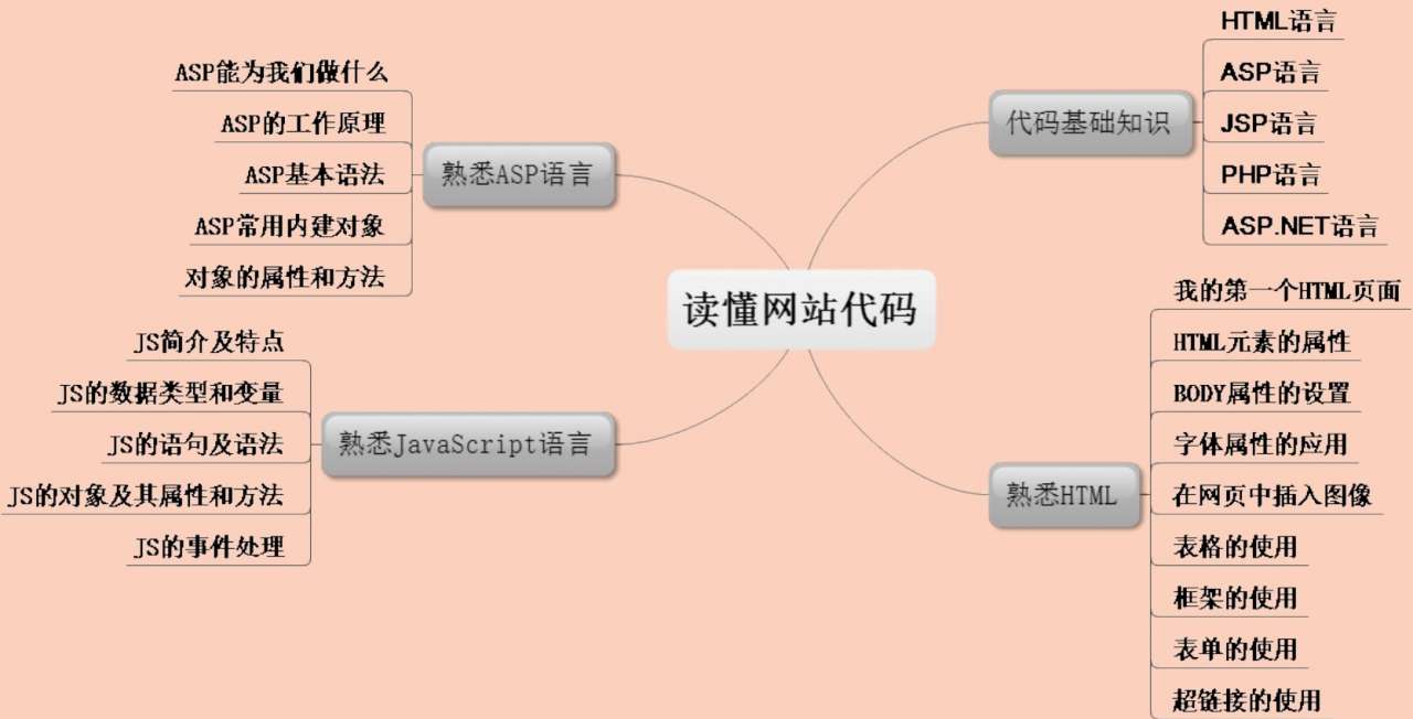 想快速掌握ASP.NET入门的HTML服务器控件?需要了解哪些核心知识点? 第3张 想快速掌握ASP.NET入门的HTML服务器控件?需要了解哪些核心知识点? 第3张