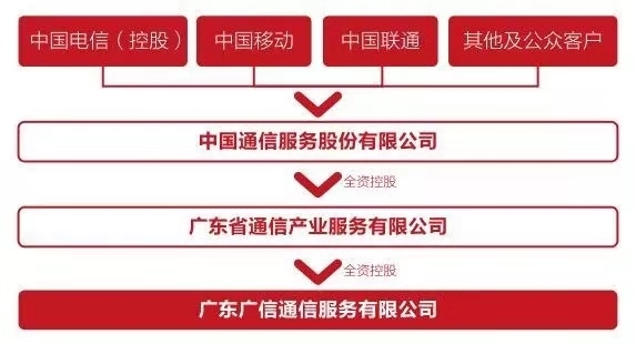 广东电信域名是什么?其注册流程与优势详解。 第1张 广东电信域名是什么?其注册流程与优势详解。 第1张
