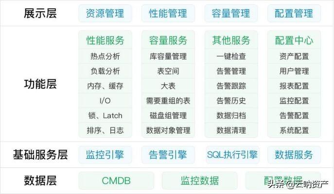 it运维配置管理怎么做?it运维配置管理最佳实践方案 第3张 it运维配置管理怎么做?it运维配置管理最佳实践方案 第3张