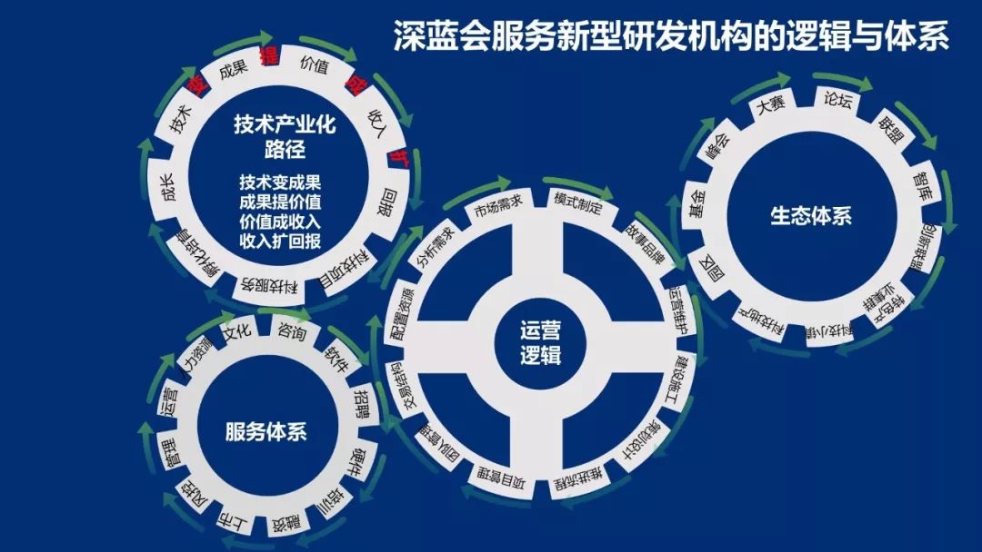 开发建设的核心是什么 第2张 开发建设的核心是什么 第2张