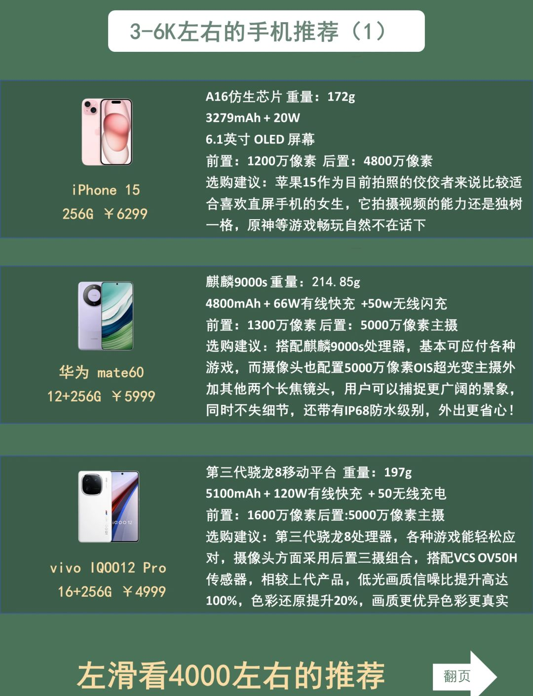 玩虚荣的配置怎么选?高性价比高颜值手机推荐 第3张 玩虚荣的配置怎么选?高性价比高颜值手机推荐 第3张