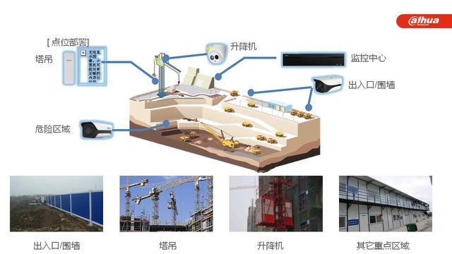 安全物联网土建,如何实现施工现场智能安全监控? 第2张 安全物联网土建,如何实现施工现场智能安全监控? 第2张