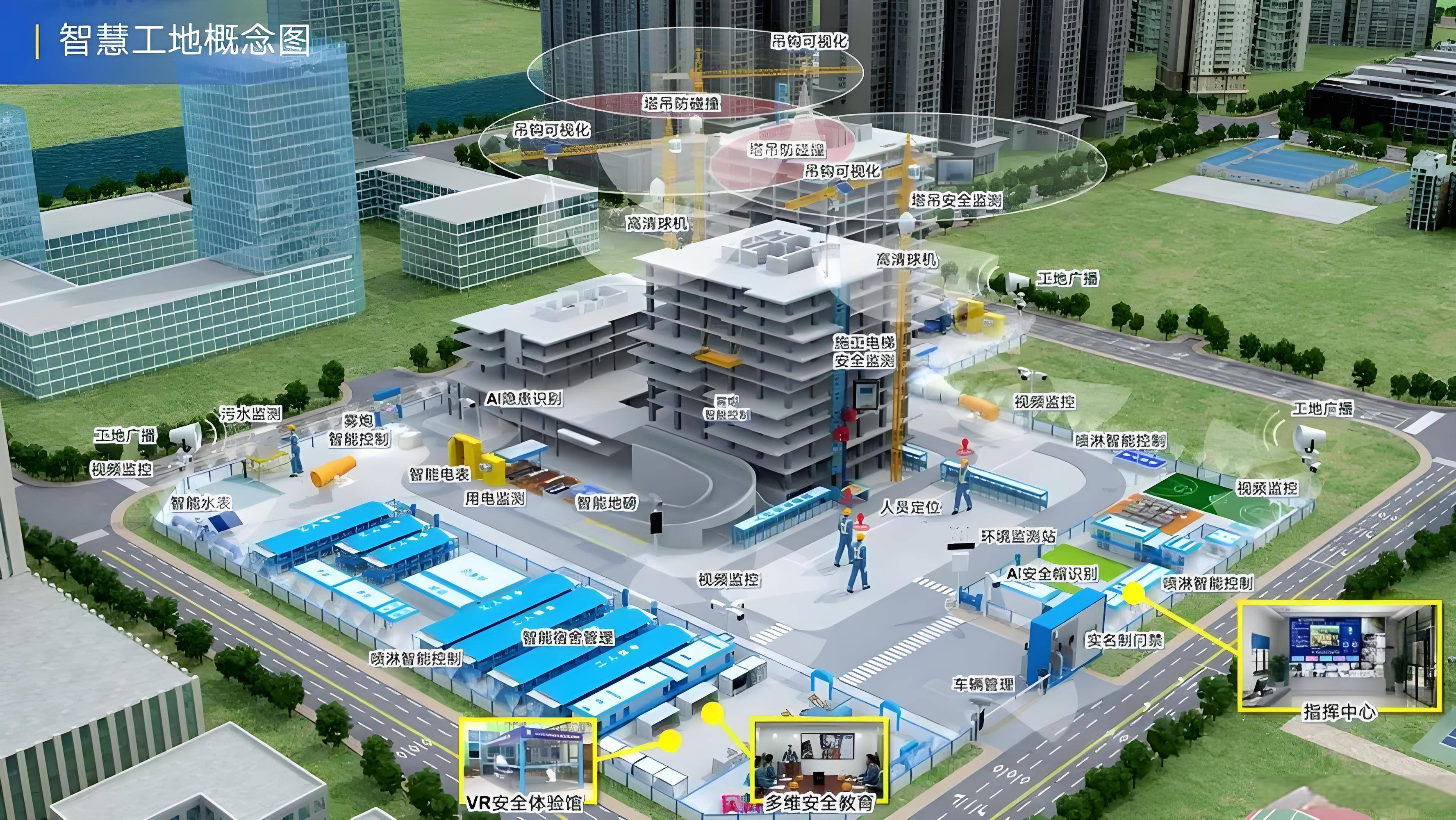 安全物联网土建,如何实现施工现场智能安全监控? 第3张 安全物联网土建,如何实现施工现场智能安全监控? 第3张