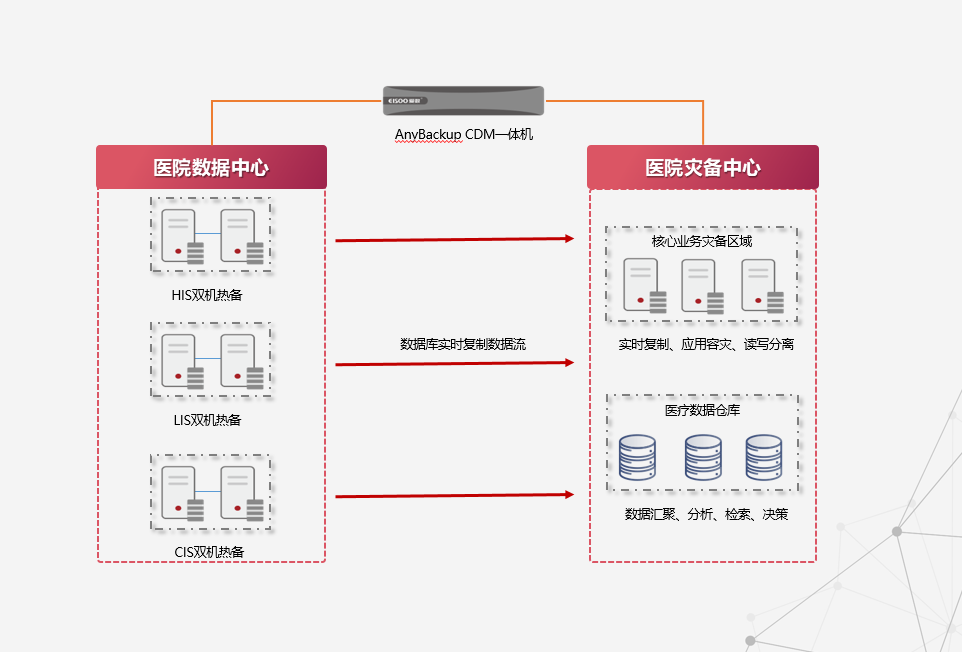 非关系型数据库中间件交换机,其核心功能与适用场景有哪些疑问? 第3张 非关系型数据库中间件交换机,其核心功能与适用场景有哪些疑问? 第3张