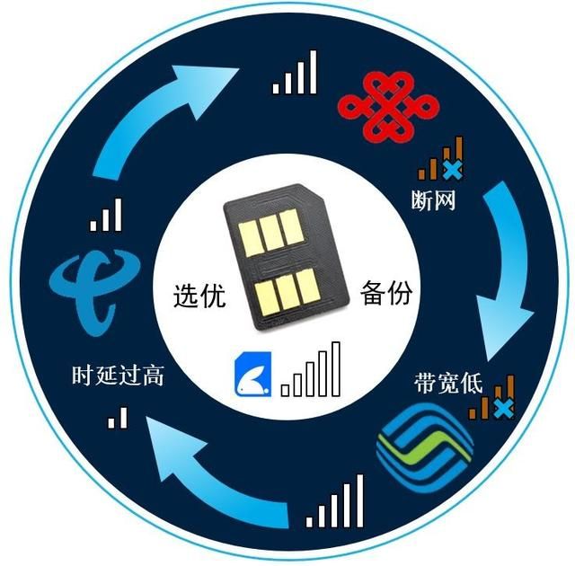 #推荐# GigsGigsCloud-香港VPS/接入电信CN2+联通Global VIP+移动直连 第1张 #推荐# GigsGigsCloud-香港VPS/接入电信CN2+联通Global VIP+移动直连 第1张