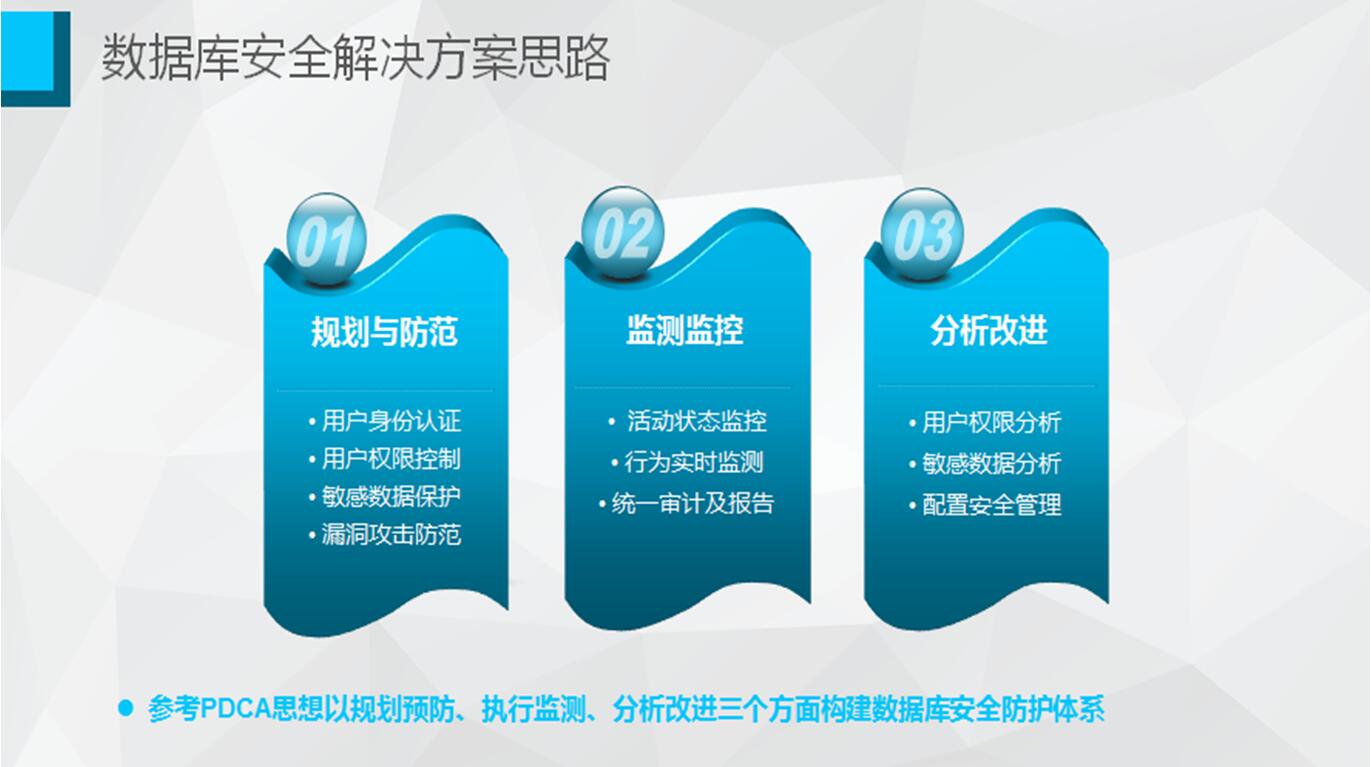 安全数据库价格受哪些因素影响?如何选择性价比高的方案? 第3张 安全数据库价格受哪些因素影响?如何选择性价比高的方案? 第3张