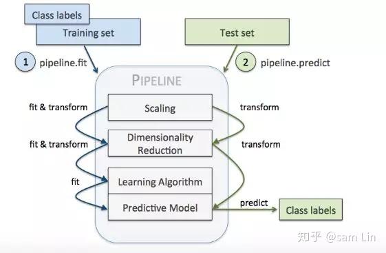 为什么在PyQt5多线程环境下调用深度学习模型会有性能问题?如何优化? 第3张 为什么在PyQt5多线程环境下调用深度学习模型会有性能问题?如何优化? 第3张