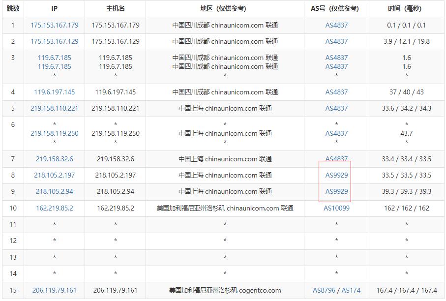 hostodo:新接CN2 GIA网络,电信移动走CN2,联通直连 第1张 hostodo:新接CN2 GIA网络,电信移动走CN2,联通直连 第1张