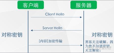 安全协议在网络层加密用TLS吗?区别与应用场景是什么?