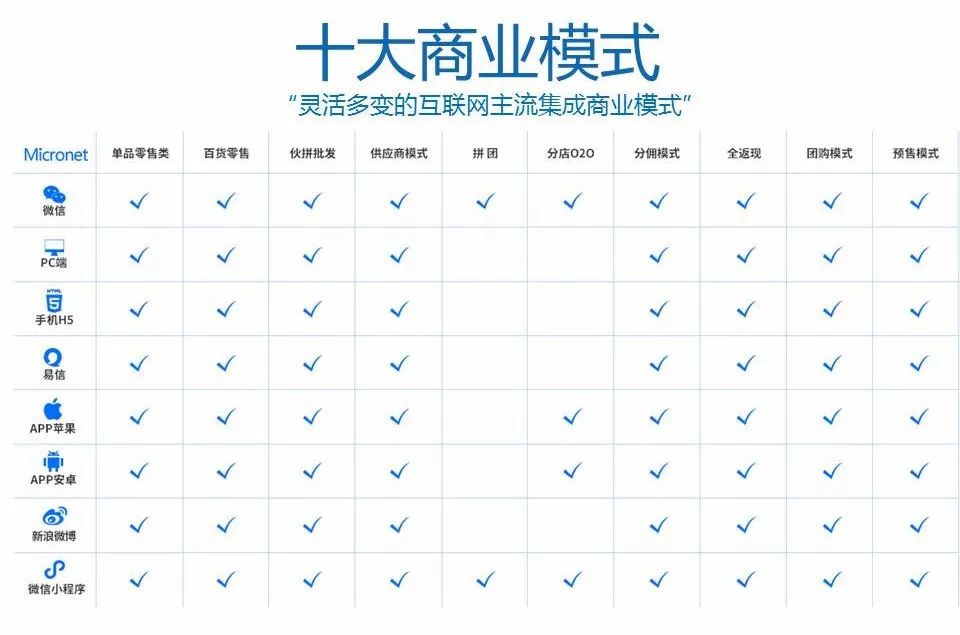 微商城有域名吗,微商城自带域名怎么修改 第1张 微商城有域名吗,微商城自带域名怎么修改 第1张