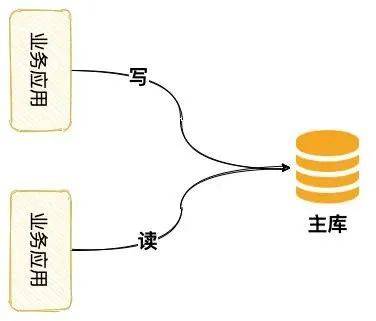 为何附加数据库后系统显示为只读状态？原因及解决方法揭晓！ 第1张