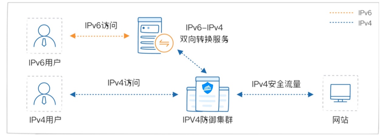 BGP IPv6配置中,如何确保网络稳定性和安全性?常见问题解答与优化技巧揭秘! 第1张 BGP IPv6配置中,如何确保网络稳定性和安全性?常见问题解答与优化技巧揭秘! 第1张