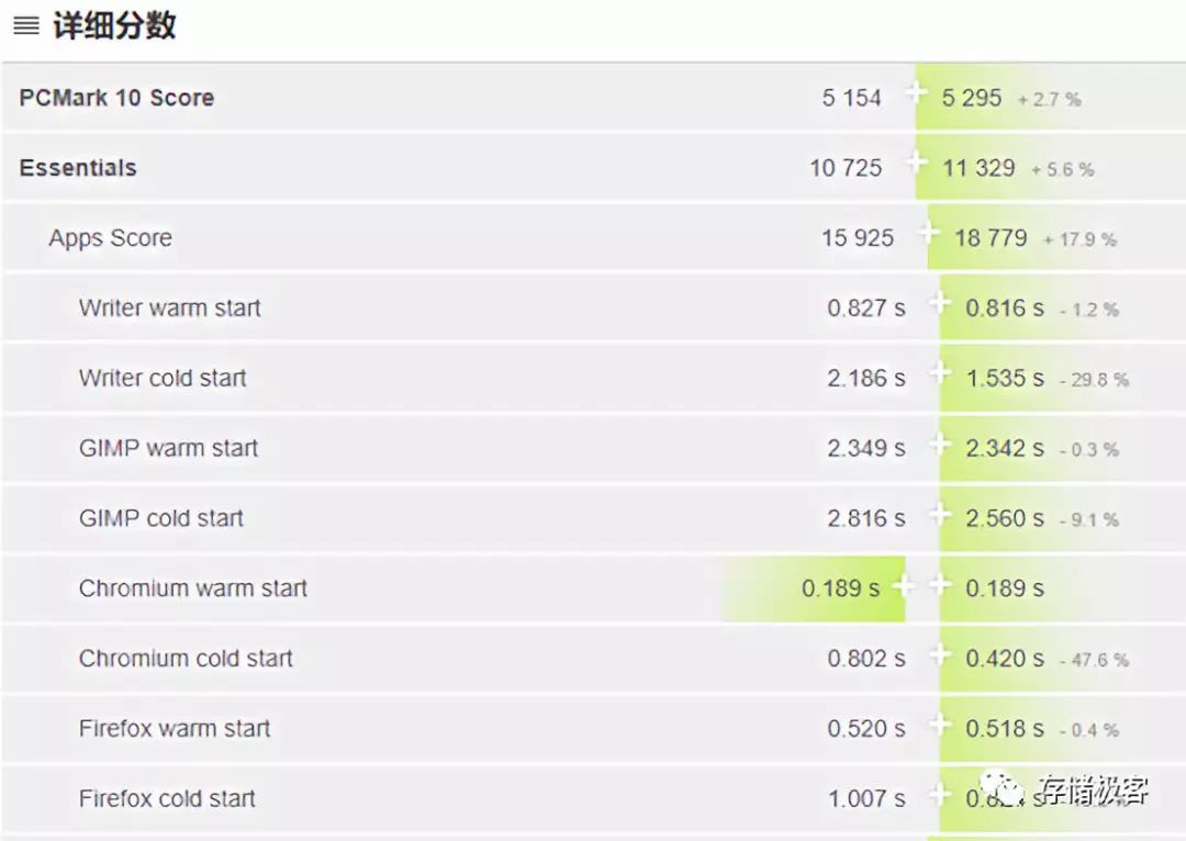impactvps：$7/KVM/4G内存/60gNVMe SSD/4T流量/西雅图+达拉斯/10Gbps