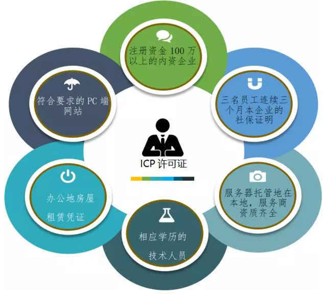 办理上海域名icp备案,需要满足哪些条件?流程和费用是怎样的? 第2张 办理上海域名icp备案,需要满足哪些条件?流程和费用是怎样的? 第2张