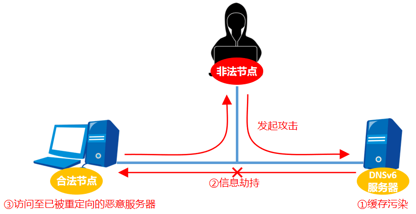 BGP IPv6配置中,如何确保网络稳定性和安全性?常见问题解答与优化技巧揭秘! 第3张 BGP IPv6配置中,如何确保网络稳定性和安全性?常见问题解答与优化技巧揭秘! 第3张