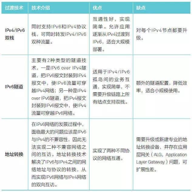 BGP IPv6配置中,如何确保网络稳定性和安全性?常见问题解答与优化技巧揭秘! 第2张 BGP IPv6配置中,如何确保网络稳定性和安全性?常见问题解答与优化技巧揭秘! 第2张