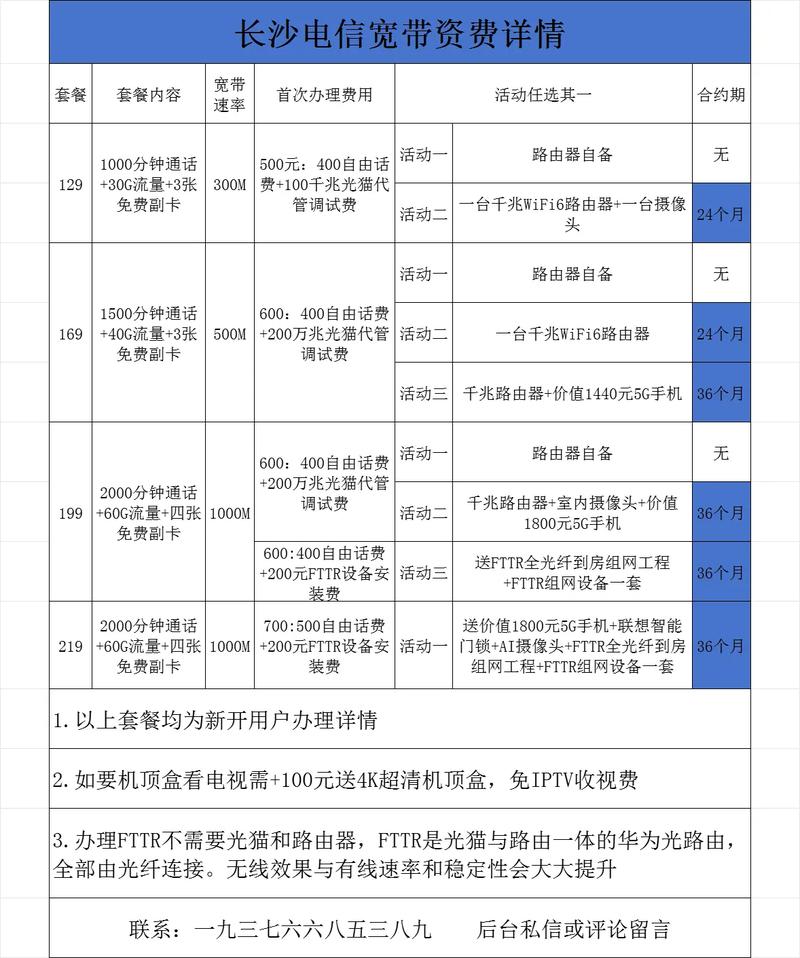 长沙光纤宽带怎么选?长沙光纤宽带安装价格多少 第3张 长沙光纤宽带怎么选?长沙光纤宽带安装价格多少 第3张