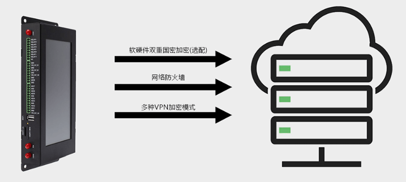 安全数据隔离网闸如何实现数据安全高效传输? 第1张 安全数据隔离网闸如何实现数据安全高效传输? 第1张