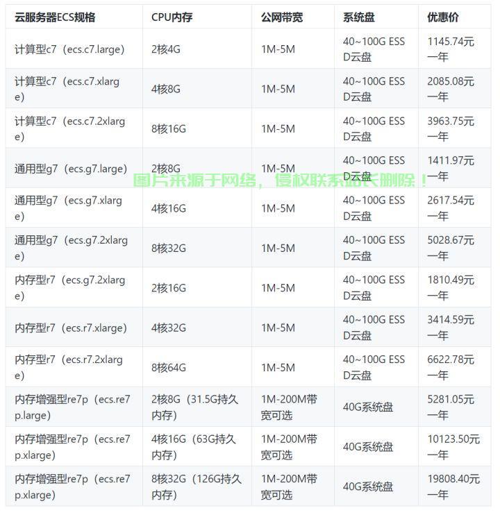 服务器费用记账怎么做才规范高效? 第1张 服务器费用记账怎么做才规范高效? 第1张