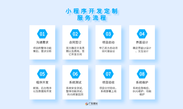 定制开发小程序的时间 第3张 定制开发小程序的时间 第3张
