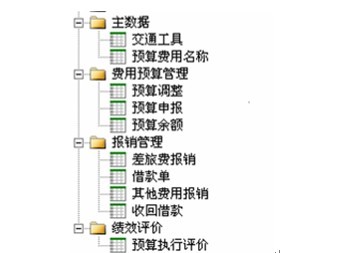 服务器费用记账怎么做才规范高效? 第3张 服务器费用记账怎么做才规范高效? 第3张