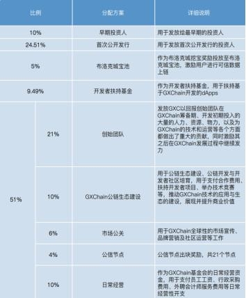 公信宝如何获取数据安全?公信宝数据安全获取方法 第1张 公信宝如何获取数据安全?公信宝数据安全获取方法 第1张