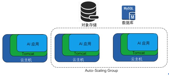 cloudcone:新增快照、区快存储、负载均衡、autoscaling等特征 第2张 cloudcone:新增快照、区快存储、负载均衡、autoscaling等特征 第2张