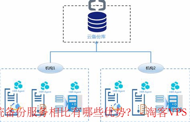 cloudcone:新增快照、区快存储、负载均衡、autoscaling等特征 第3张 cloudcone:新增快照、区快存储、负载均衡、autoscaling等特征 第3张