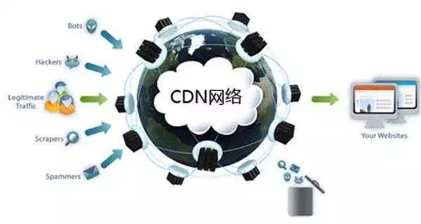 揭秘百度P2P CDN内网网址,究竟隐藏着哪些秘密? 第2张 揭秘百度P2P CDN内网网址,究竟隐藏着哪些秘密? 第2张