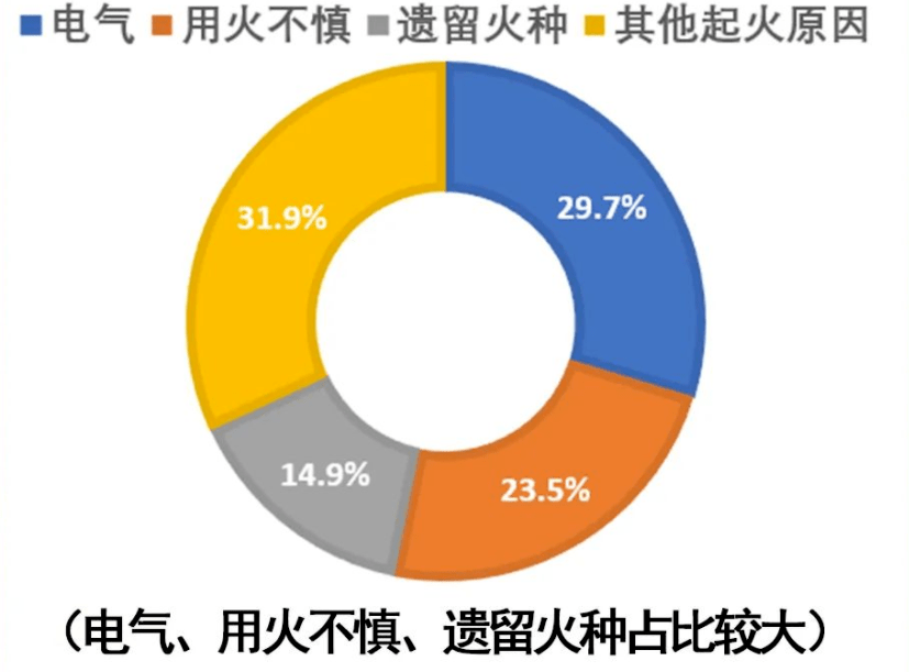 安全用电数据如何有效预防家庭电气火灾? 第3张 安全用电数据如何有效预防家庭电气火灾? 第3张