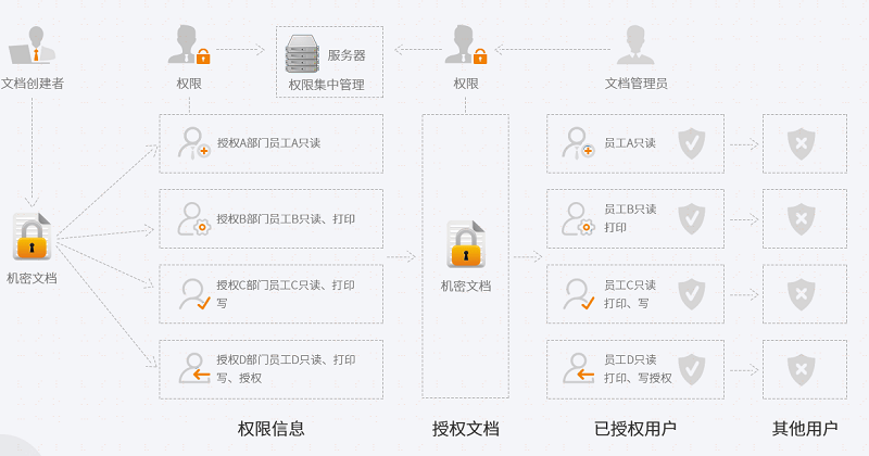 安全用电数据上传后,如何保障数据不被泄露或改动? 第2张 安全用电数据上传后,如何保障数据不被泄露或改动? 第2张