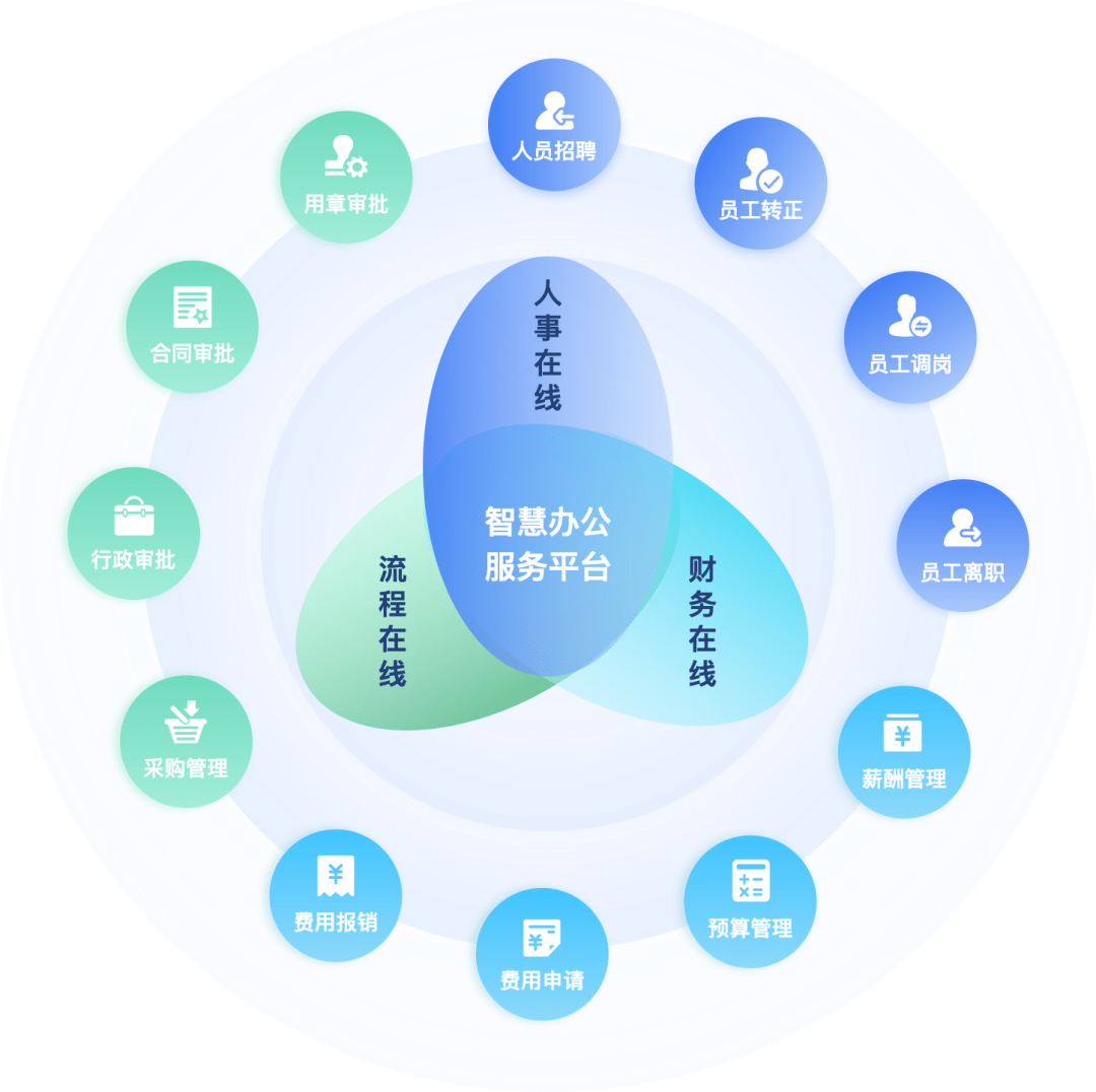 oa 硬件配置企业OA系统,如何选择合适的硬件配置? 第3张 oa 硬件配置企业OA系统,如何选择合适的硬件配置? 第3张