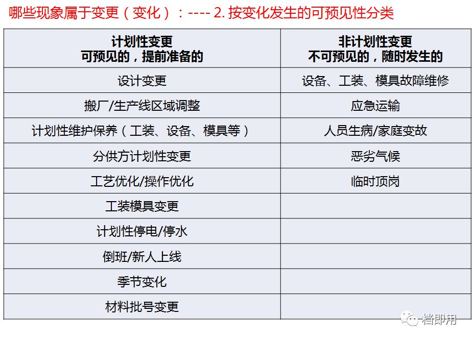配置管理与变更管理有什么区别?配置管理与变更管理流程详解 第2张 配置管理与变更管理有什么区别?配置管理与变更管理流程详解 第2张