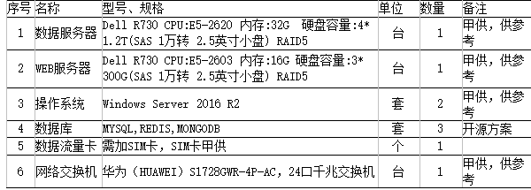 服务器贴吧怎么找靠谱配置建议? 第2张 服务器贴吧怎么找靠谱配置建议? 第2张