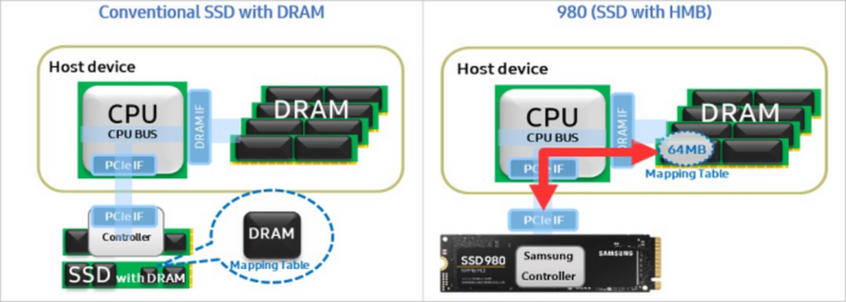 hostnamaste:$3.99/KVM/512m内存/windows|4个数据中心 第1张 hostnamaste:$3.99/KVM/512m内存/windows|4个数据中心 第1张