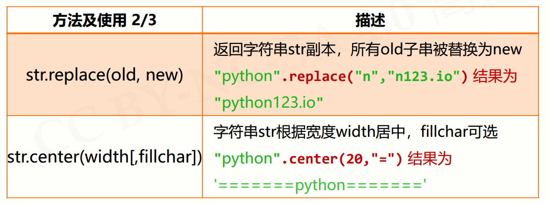 ASP.NET数组字符串替换,哪种方法最适合我的需求?高效技巧揭秘! 第1张 ASP.NET数组字符串替换,哪种方法最适合我的需求?高效技巧揭秘! 第1张