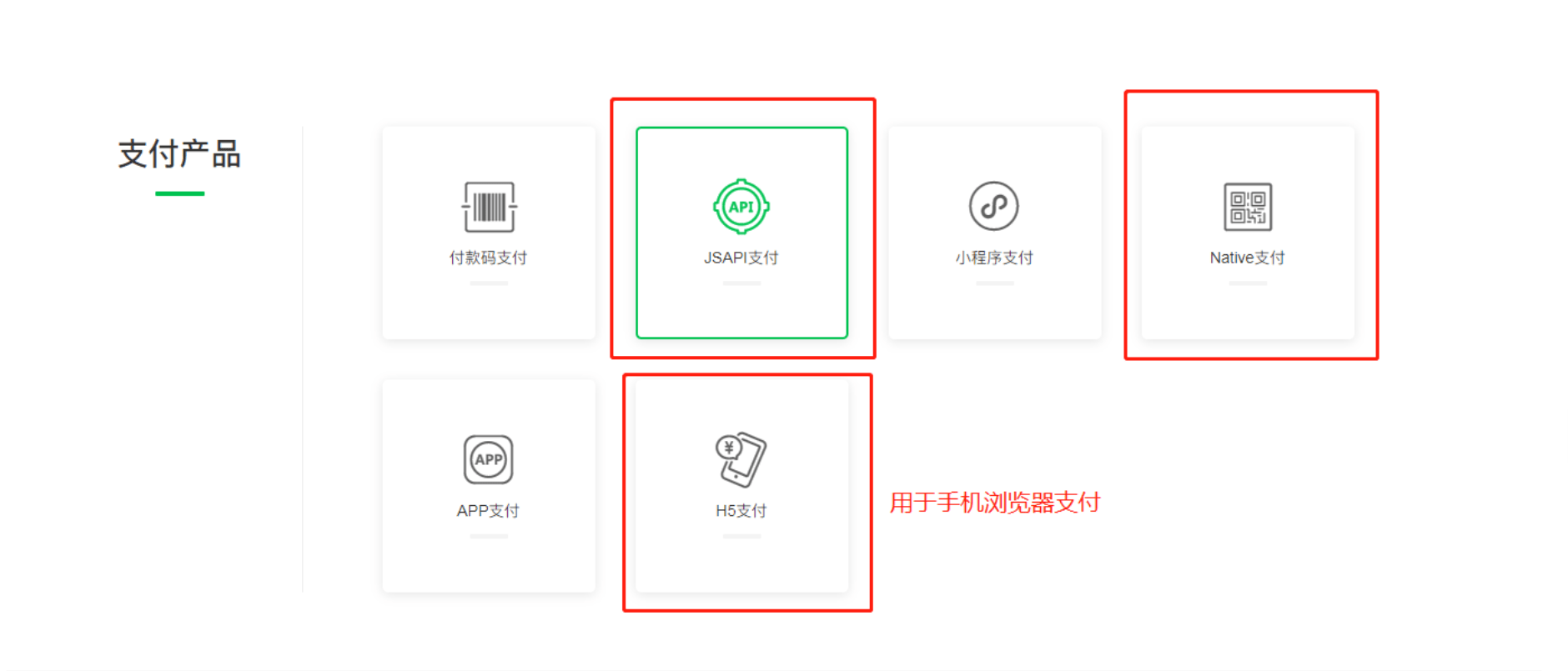 ecshop如何配置微信支付?ecshop微信支付配置教程 第3张 ecshop如何配置微信支付?ecshop微信支付配置教程 第3张