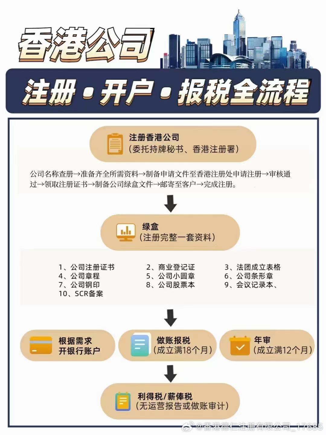 hk域名注册要求是什么？hk域名注册条件及流程